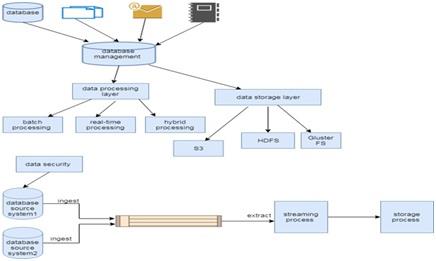 Data Ingestion components.jpg